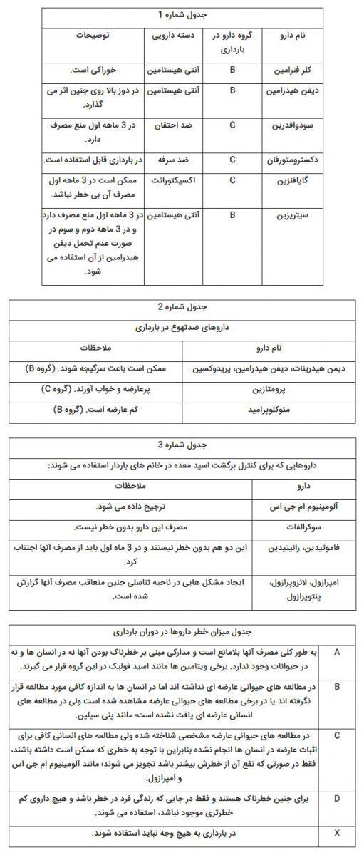 بخور نخورهای دارویی در دوران بارداری