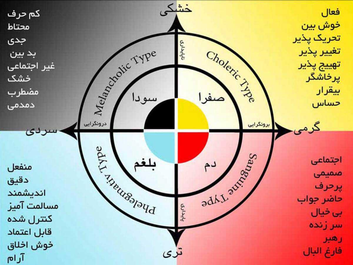 طب سنتی چیست؟ چگونه به درمان بیماری ها کمک می کند؟ طب سنتی چیست؟ چگونه به درمان بیماری ها کمک می کند؟